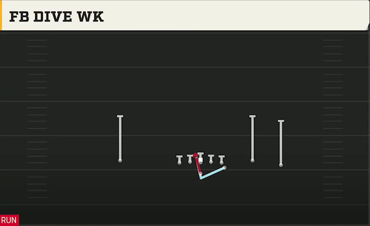 Navy Offense Flexbone Trio Right FB Dive Wk play diagram