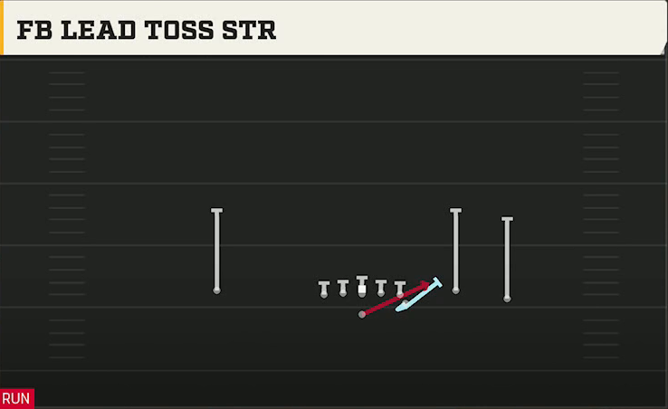 Navy Offense Flexbone Trio Right FB Lead Toss Str play diagram