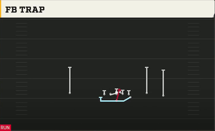 Navy Offense Flexbone Trio Right FB Trap play diagram