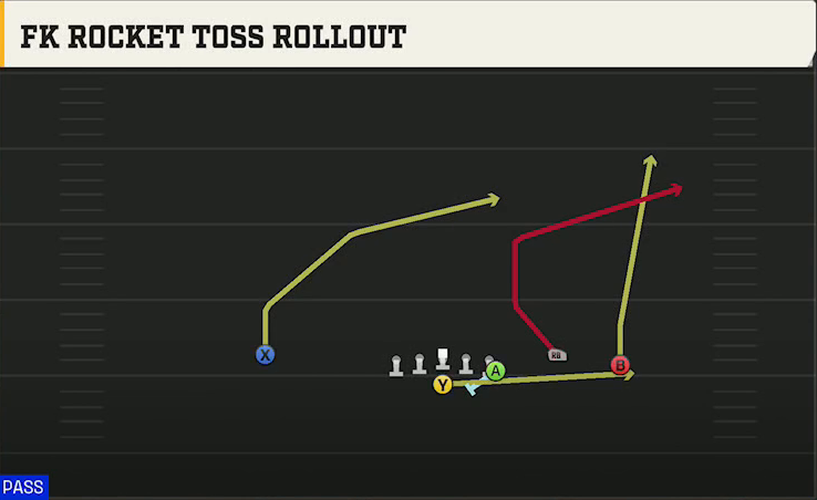 Navy Offense Flexbone Trio Right FK Rocket Toss Rollout play diagram