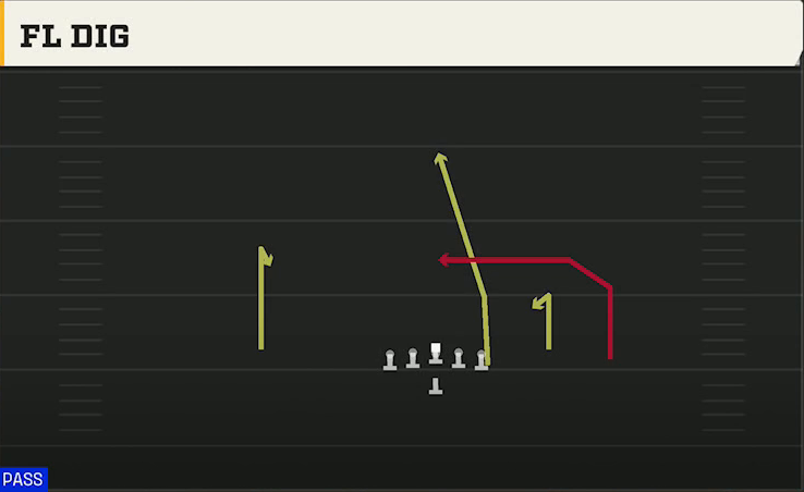 Navy Offense Flexbone Trio Right FL Dig play diagram