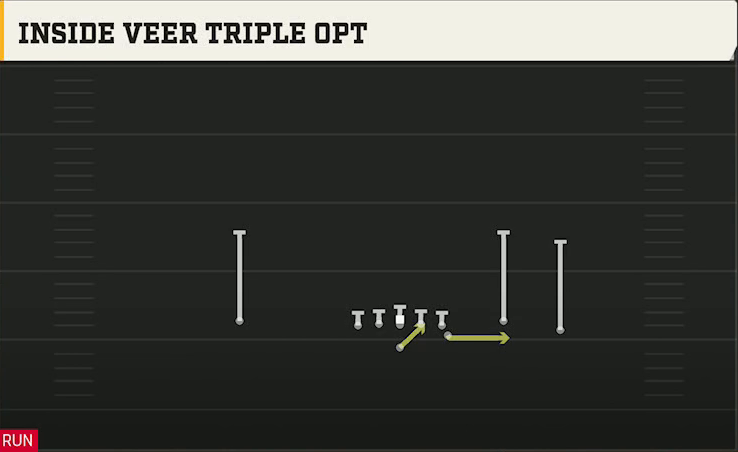 Navy Offense Flexbone Trio Right Inside Veer Triple Opt play diagram
