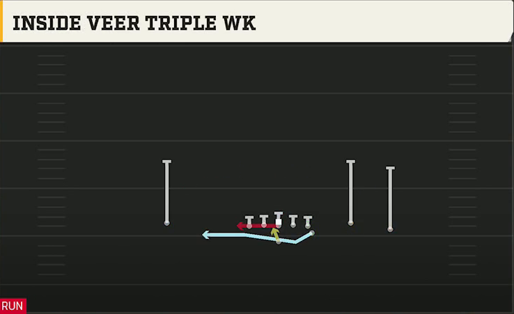 Navy Offense Flexbone Trio Right Inside Veer Triple Wk play diagram