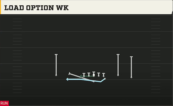 Navy Offense Flexbone Trio Right Load Option Wk play diagram