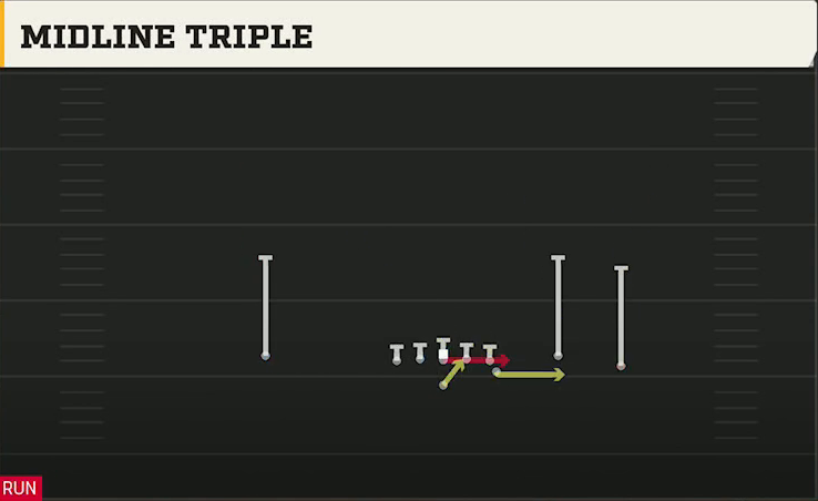Navy Offense Flexbone Trio Right Midline Triple play diagram