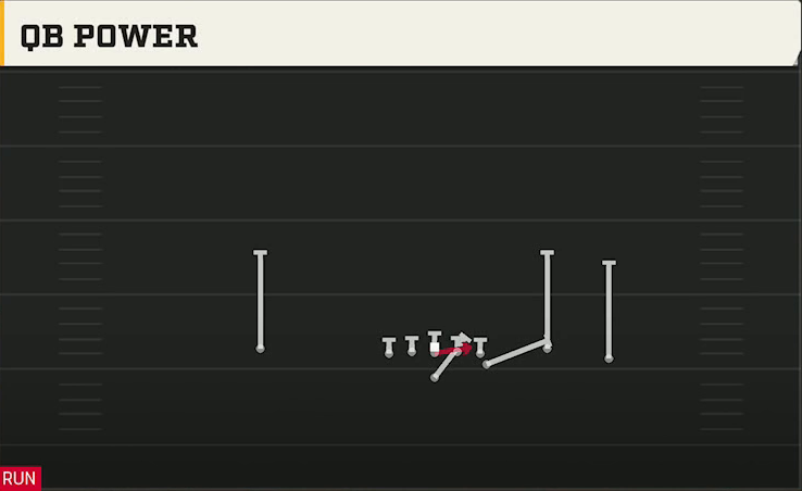 Navy Offense Flexbone Trio Right QB Power play diagram