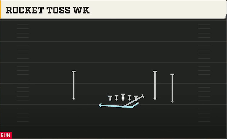 Navy Offense Flexbone Trio Right Rocket Toss Wk play diagram