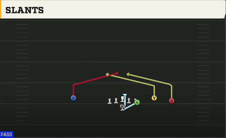 Navy Offense Flexbone Trio Right Slants play diagram