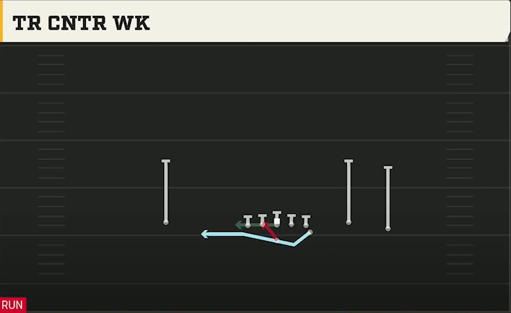 Navy Offense Flexbone Trio Right Tr Cntr Wk play diagram
