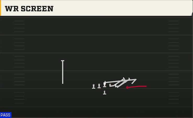 Navy Offense Flexbone Trio Right WR Screen play diagram