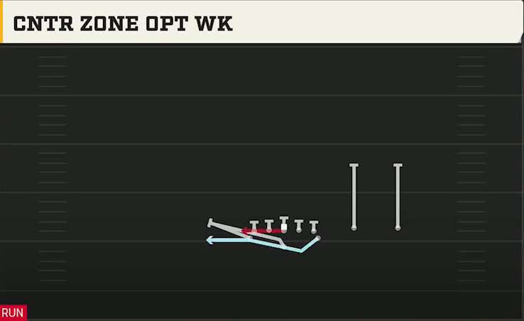 Air Force Offense Flexbone Twins Over Cntr Zone Opt Wk play diagram
