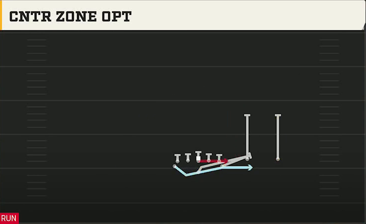 Air Force Offense Flexbone Twins Over Cntr Zone Opt play diagram