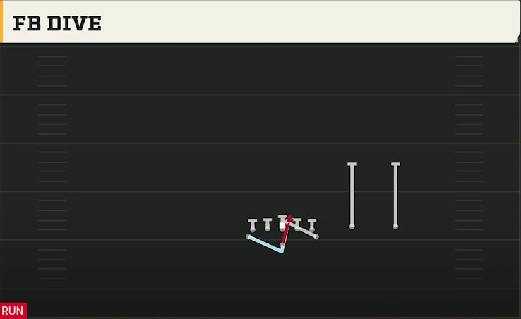 Air Force Offense Flexbone Twins Over FB Dive play diagram