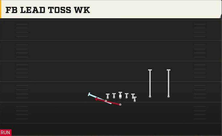 Air Force Offense Flexbone Twins Over FB Lead Toss Wk play diagram