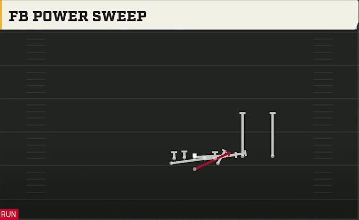 Air Force Offense Flexbone Twins Over FB Power Sweep play diagram
