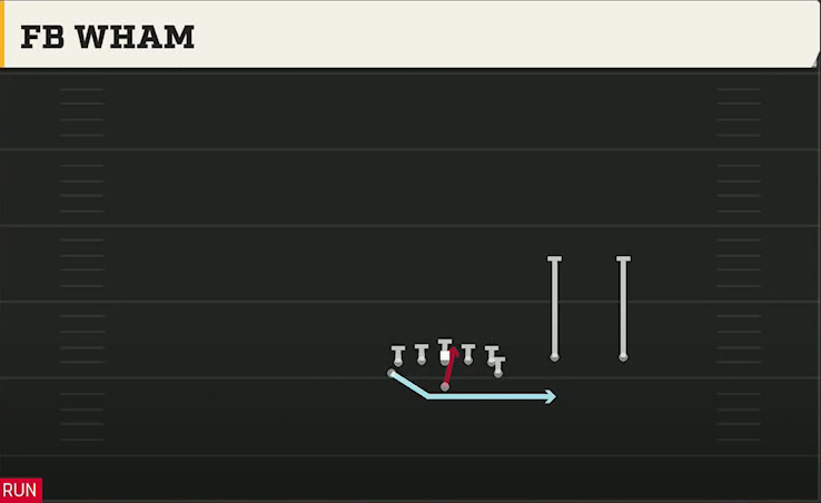 Air Force Offense Flexbone Twins Over FB Wham play diagram