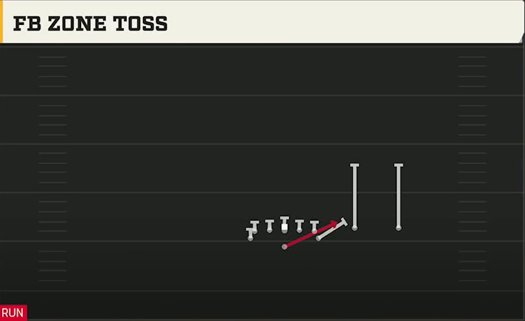 Air Force Offense Flexbone Twins Over FB Zone Toss play diagram