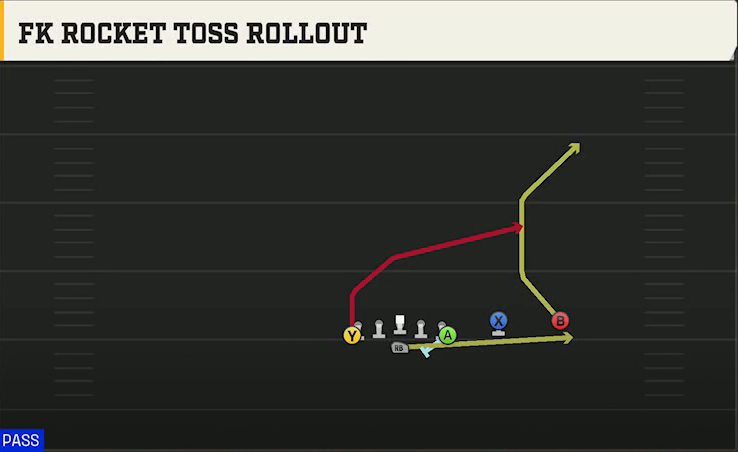 Air Force Offense Flexbone Twins Over FK Rocket Toss Rollout play diagram