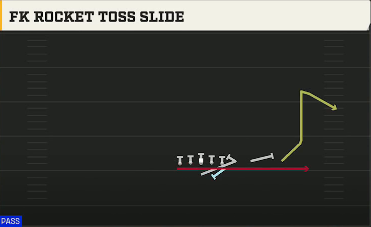 Air Force Offense Flexbone Twins Over FK Rocket Toss Slide play diagram