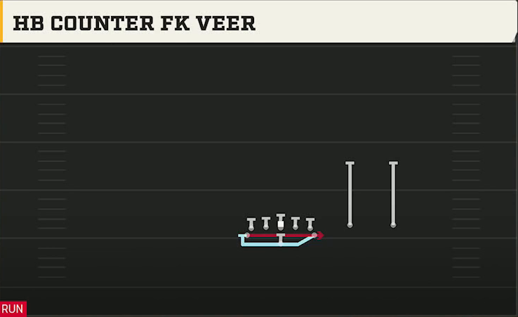 Air Force Offense Flexbone Twins Over HB Counter FK Veer play diagram