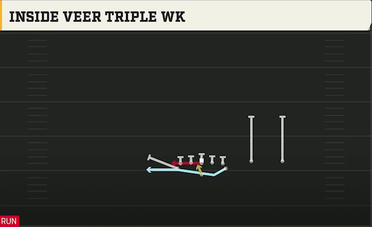 Air Force Offense Flexbone Twins Over Inside Veer Triple Wk play diagram