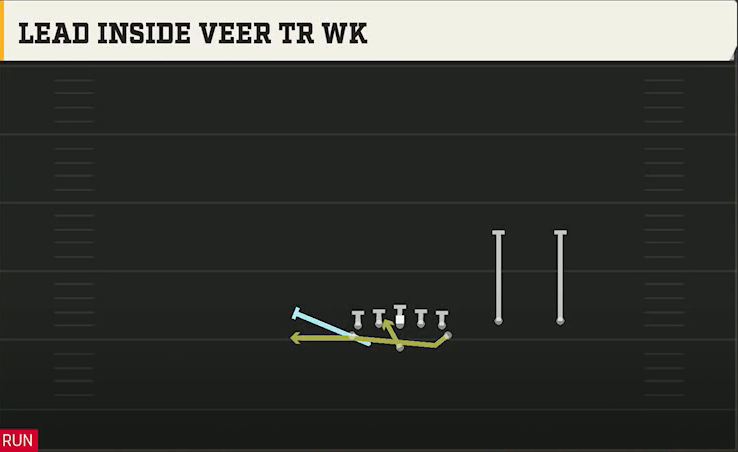 Air Force Offense Flexbone Twins Over Lead Inside Veer Tr Wk play diagram