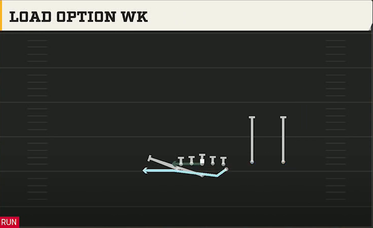 Air Force Offense Flexbone Twins Over Load Option Wk play diagram
