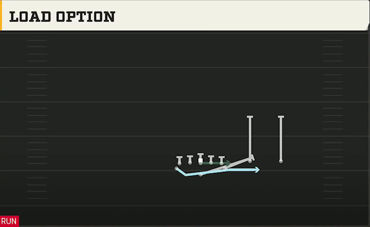Air Force Offense Flexbone Twins Over Load Option play diagram