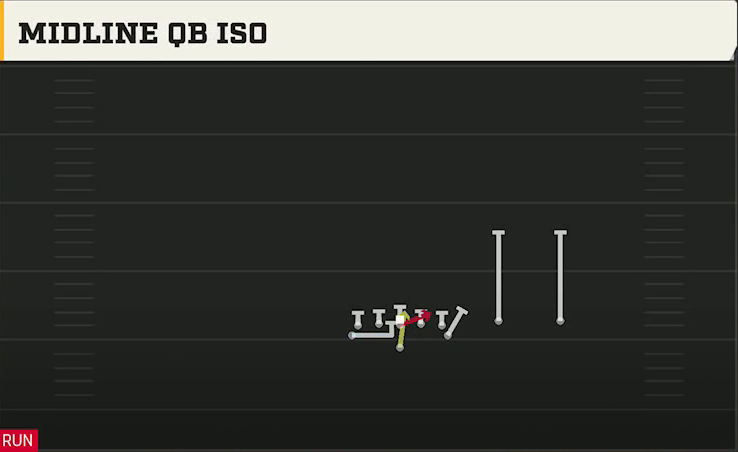 Air Force Offense Flexbone Twins Over Midline QB Iso play diagram