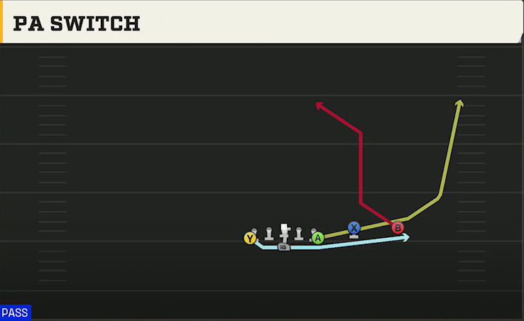 Air Force Offense Flexbone Twins Over PA Switch play diagram
