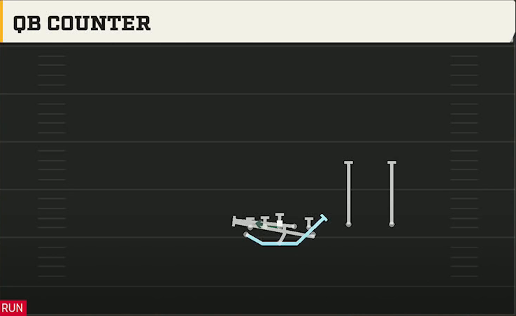 Air Force Offense Flexbone Twins Over QB Counter play diagram