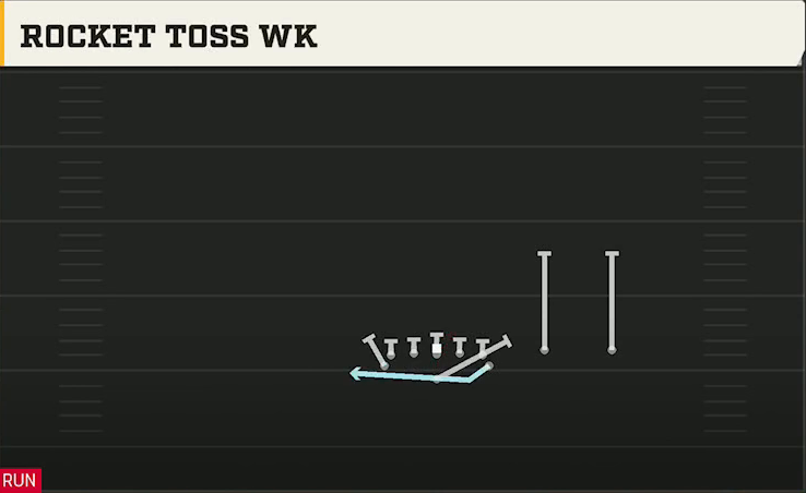 Air Force Offense Flexbone Twins Over Rocket Toss Wk play diagram
