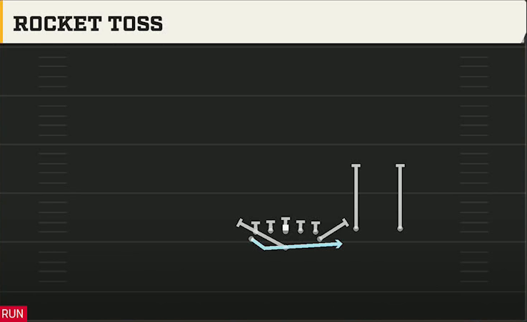 Air Force Offense Flexbone Twins Over Rocket Toss play diagram
