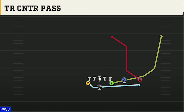 Air Force Offense Flexbone Twins Over Tr Cntr Pass play diagram