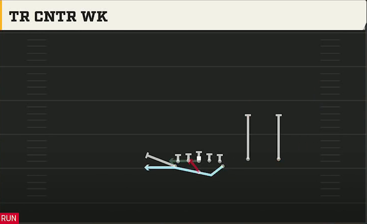 Air Force Offense Flexbone Twins Over Tr Cntr Wk play diagram