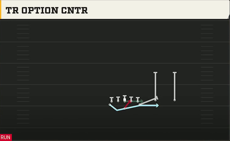 Air Force Offense Flexbone Twins Over Tr Option Cntr play diagram