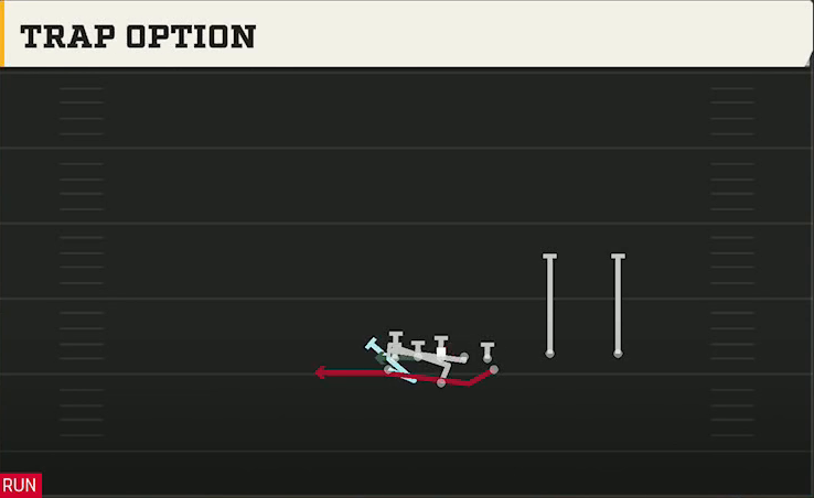 Air Force Offense Flexbone Twins Over Trap Option play diagram