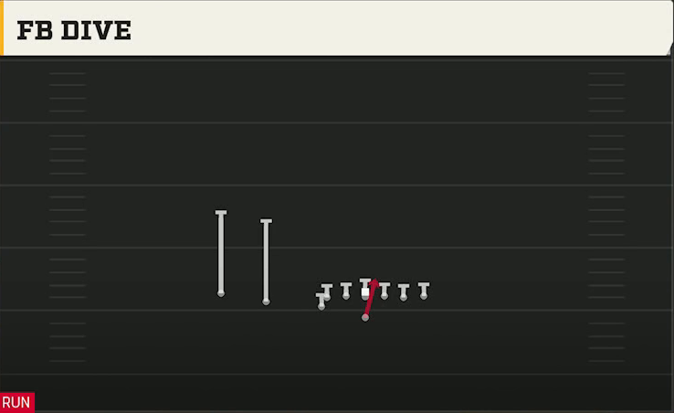 Army Offense Flexbone U Off Trips FB Dive play diagram