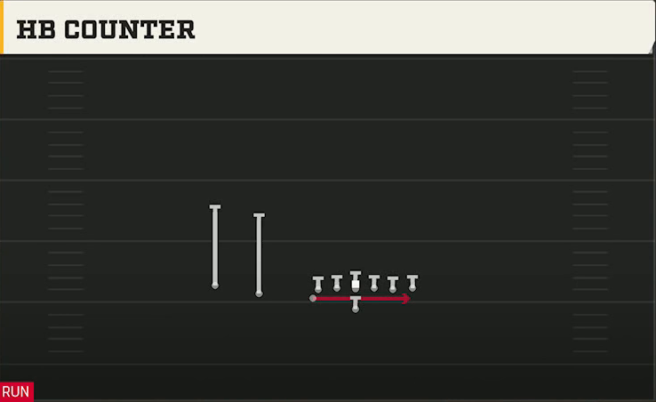 Air Force Offense Flexbone U Off Trips HB Counter play diagram