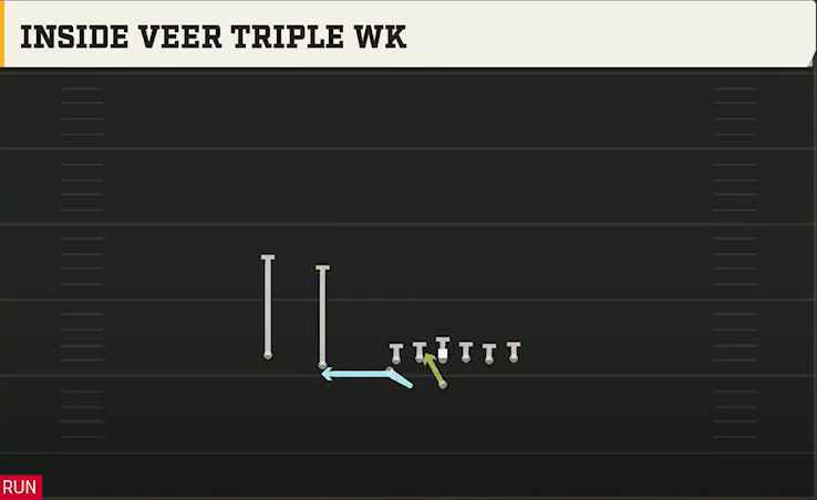 Air Force Offense Flexbone U Off Trips Inside Veer Triple Wk play diagram