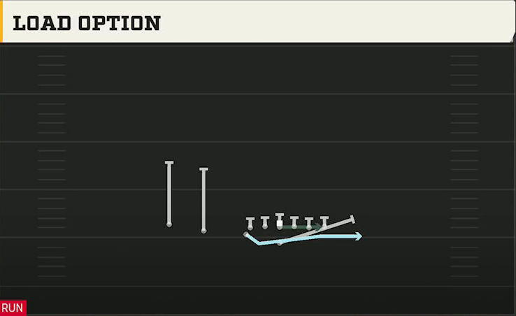 Air Force Offense Flexbone U Off Trips Load Option play diagram