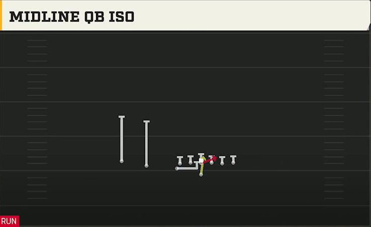 Air Force Offense Flexbone U Off Midline QB Iso play diagram