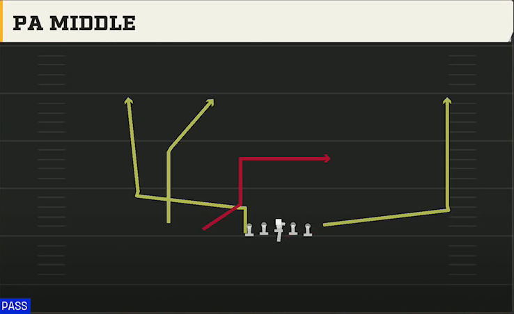 Army Offense Flexbone U Off Trips PA Middle play diagram