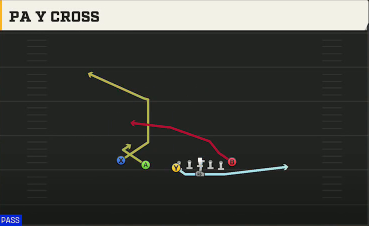 Air Force Offense Flexbone U Off Trips PA Y Cross play diagram