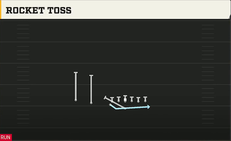 Air Force Offense Flexbone U Off Trips Rocket Toss play diagram