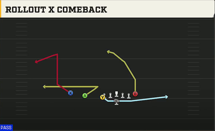 Air Force Offense Flexbone U Off Trips Rollout X Comeback play diagram