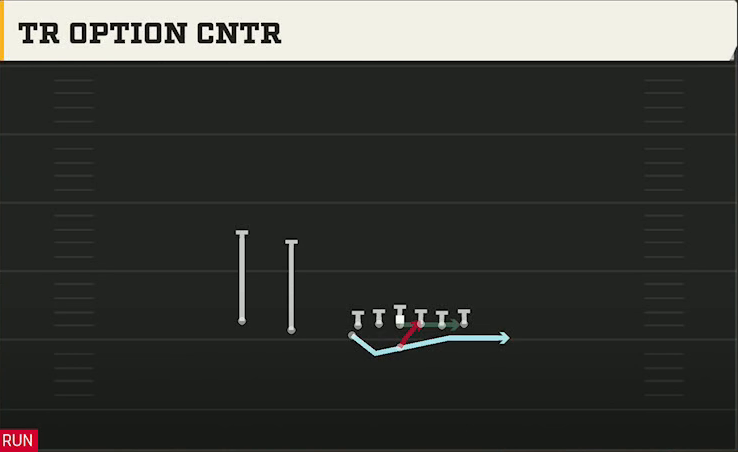 Air Force Offense Flexbone U Off Trips Tr Option Cntr play diagram