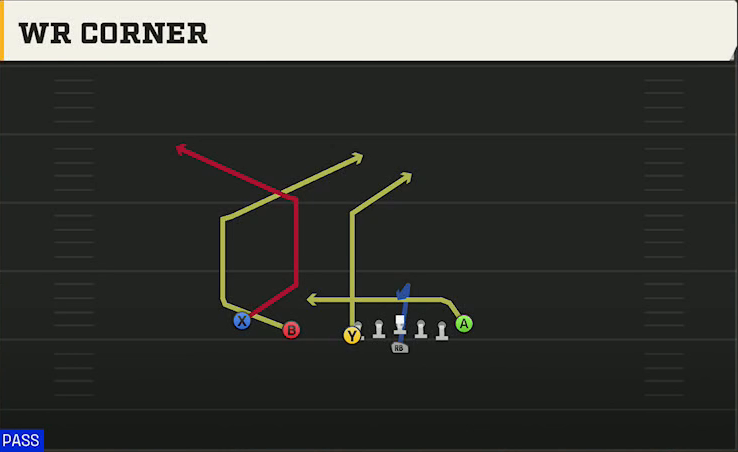 Air Force Offense Flexbone U Off Trips WR Corner play diagram