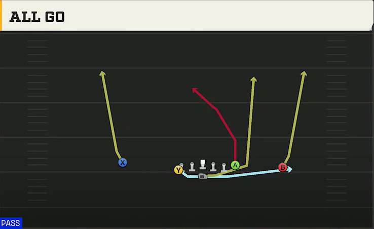 Army Offense Flexbone U Off All Go play diagram