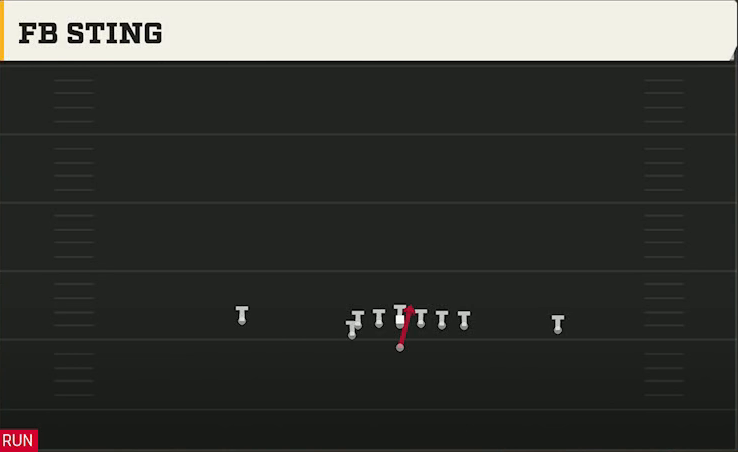 Air Force Offense Flexbone U Off FB Sting play diagram